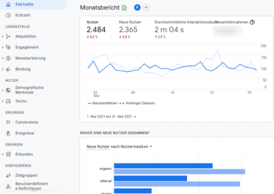Google Analytics Konto Dashboard